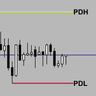 Previous Highs and Lows Levels