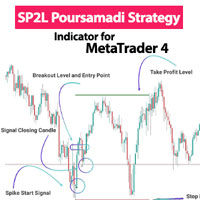 SP2L Poursamadi Strategy Indicator MT4 trading robot logo