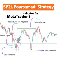SP2L Poursamadi Strategy Indicator MT5 trading robot logo