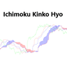 NH Ichimoku Kinko Hyo