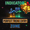 Perfect trend entry zone