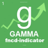 FNCD Indicator