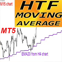 HTF Moving Average MT5 r trading robot logo