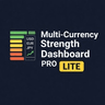 Multi Currency Strength Dashboard Mini