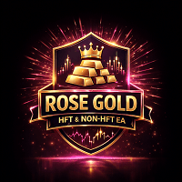 Rose Gold Aggressive Strategy Tester result, -32.25% simulated ROI