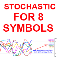 Stochastic for 8 Symbols mf trading robot logo