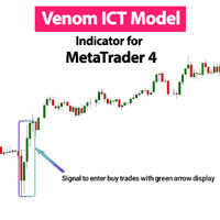 Venom ICT Model Indicator MT4 Conservative Strategy Tester result, 9.09% simulated ROI