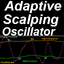 Adaptive Scalping Oscillator m trading robot logo