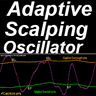 Adaptive Scalping Oscillator m