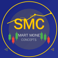 Advanced SMC Indicator Conservative Strategy Tester result, 9.1% simulated ROI