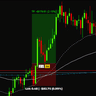 Trading Position Tool