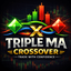 Triple Moving Average Buy Sell Alerts trading robot logo