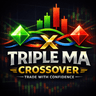 Triple Moving Average Buy Sell Alerts