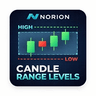 Norion Candle Range Levels