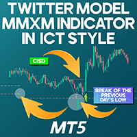 Twitter Model MMXM Indicator in ICT style for MT5 Conservative Strategy Tester result, 9.12% simulated ROI