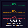 Index Statistics and Session Level Analysis