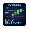 Norion Daily Key Levels
