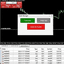 Trades Manager Buy and Sell Close MT5 trading robot logo
