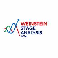 Weinstein Stage Analysis MT4