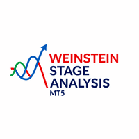 Weinstein Stage Analysis MT5 trading robot logo