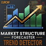 EURCHF market structure forecaster trend predictor