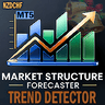 NZDCHF market structure forecaster trend predictor