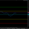 Tick Chart Service