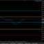 TickChartAskLine Ask Line For TickChartService trading robot logo