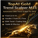 TopAI Gold Scalper M15 trading robot logo