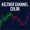 Keltner Channel Color