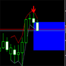 Price Path Zone