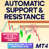 Automatic Support and Resistance for MT4