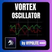 Vortex oscillator mt5 Conservative Strategy Tester result, 9.17% simulated ROI