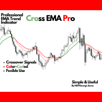 Cross EMA Pro Conservative Strategy Tester result, 9.18% simulated ROI