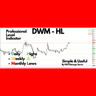 DWM HL Daily Weekly Monthly Levels