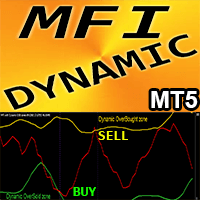 MFI with Dynamic OSB zones MT5 r trading robot logo