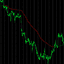 Adaptive Trend Tracker trading robot logo