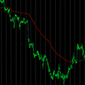 Adaptive Trend Tracker