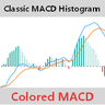 Classic MACD Histogram