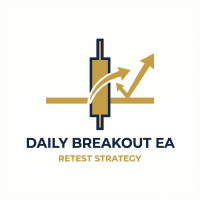 DailyBreakRetestEA Conservative Strategy Tester result, 9.22% simulated ROI