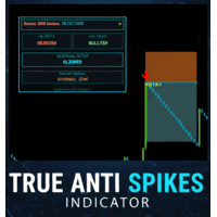 True Anti Spikes Conservative Strategy Tester result, 9.22% simulated ROI