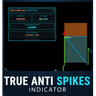True Anti Spikes