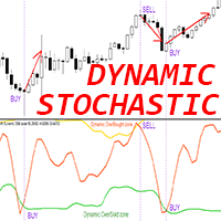 Stochastic with Dynamic OSB zones mp trading robot logo