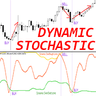 Stochastic with Dynamic OSB zones mp
