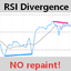 RSI Divergence without repaint trading robot logo