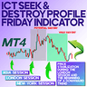 ICT Seek and Destroy Profile Friday MT4