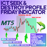 ICT Seek and Destroy Profile Friday MT5