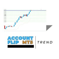 Account Flip MT5 Trend Conservative Strategy Tester result, 9.27% simulated ROI
