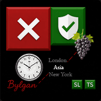 Asia Session Levels MT4 Aggressive Strategy Tester result, -31.88% simulated ROI