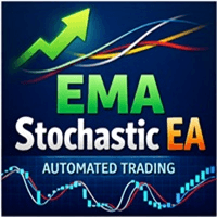 EMA and Stochastic Conservative Strategy Tester result, 9.28% simulated ROI